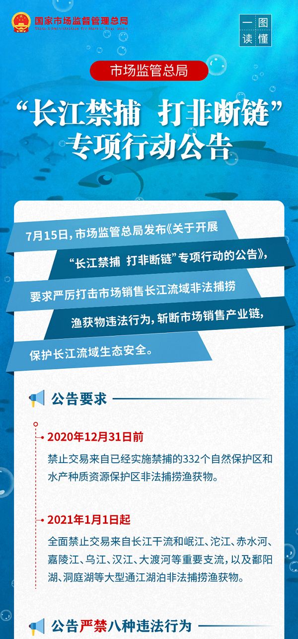 一图读懂｜“长江禁捕 打非断链”专项行动公告