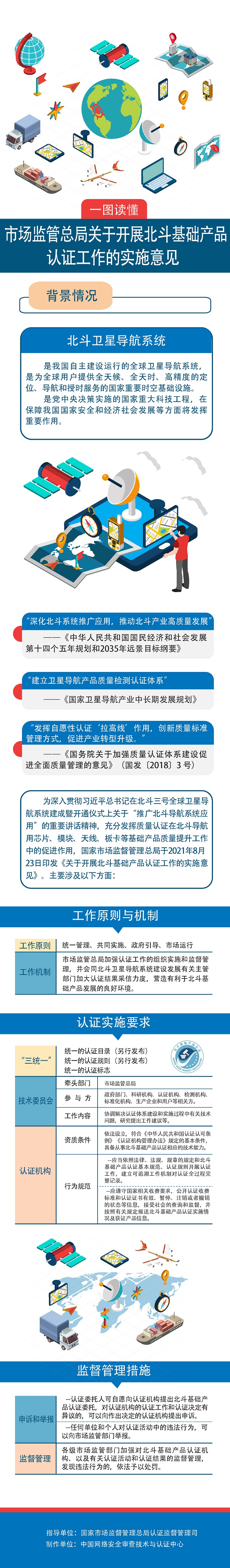 一图读懂｜市场监管总局关于开展北斗基础产品认证工作的实施意见