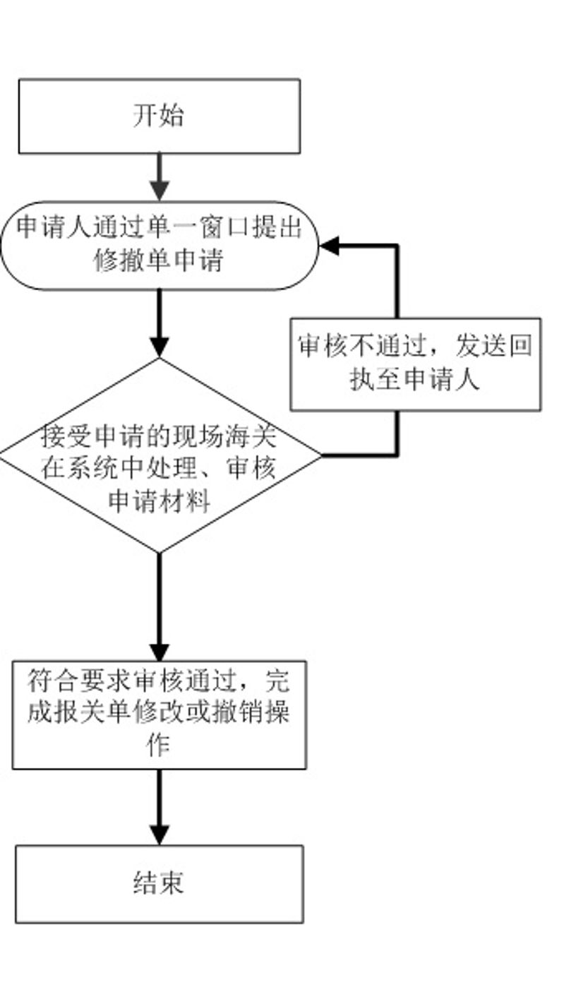 报关单修改撤销审批